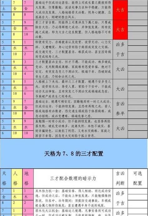 三才配置 重要|三才数理